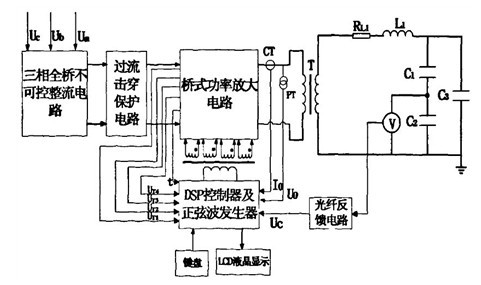 串联谐振变频电源浅析