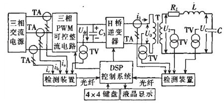 串联谐振变频电源浅析