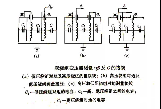 变压器介损测试