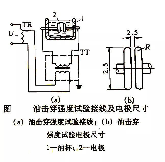 绝缘油电气强度试验